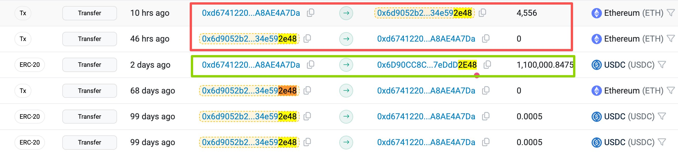 The Address Poisoning Attack.