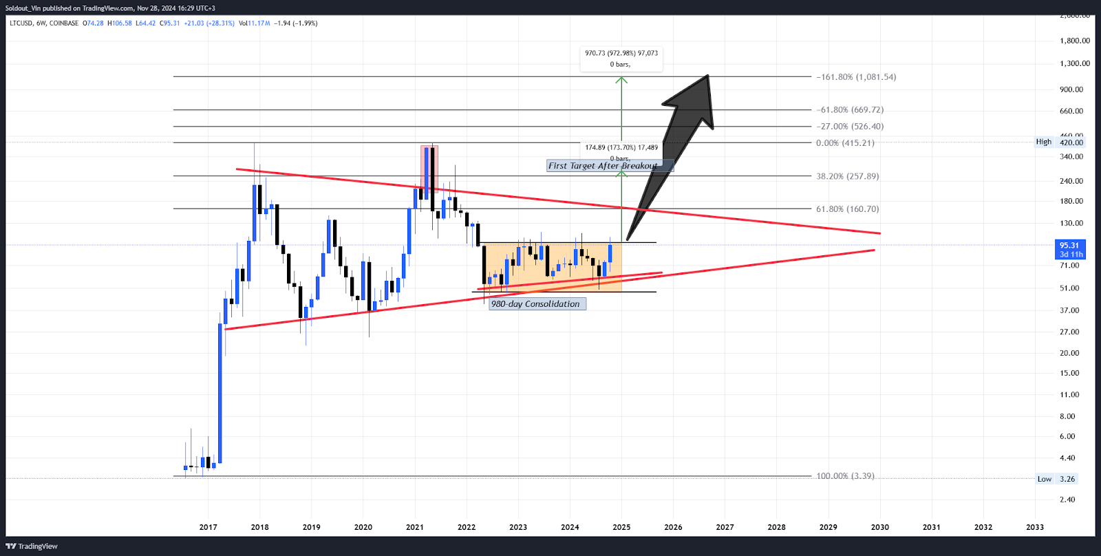 Litecoin ltc