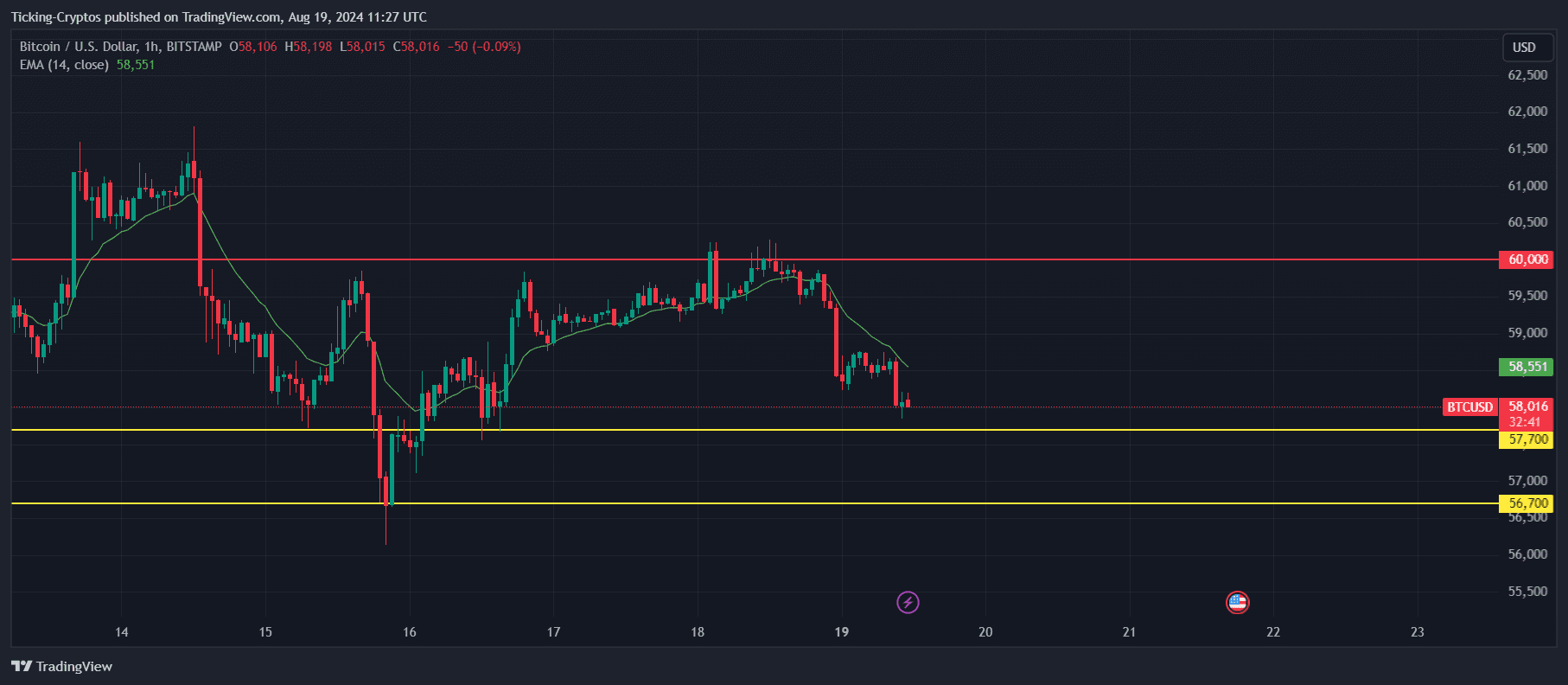 BTCUSD_2024-08-19_14-27-19.png