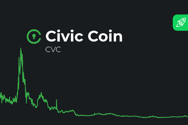 what is civic cryptocurrency