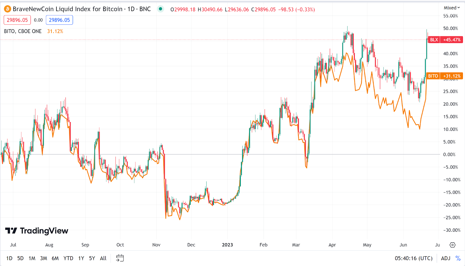 BlackRock и Coinbase объединяются для создания блокбастера Bitcoin ETF