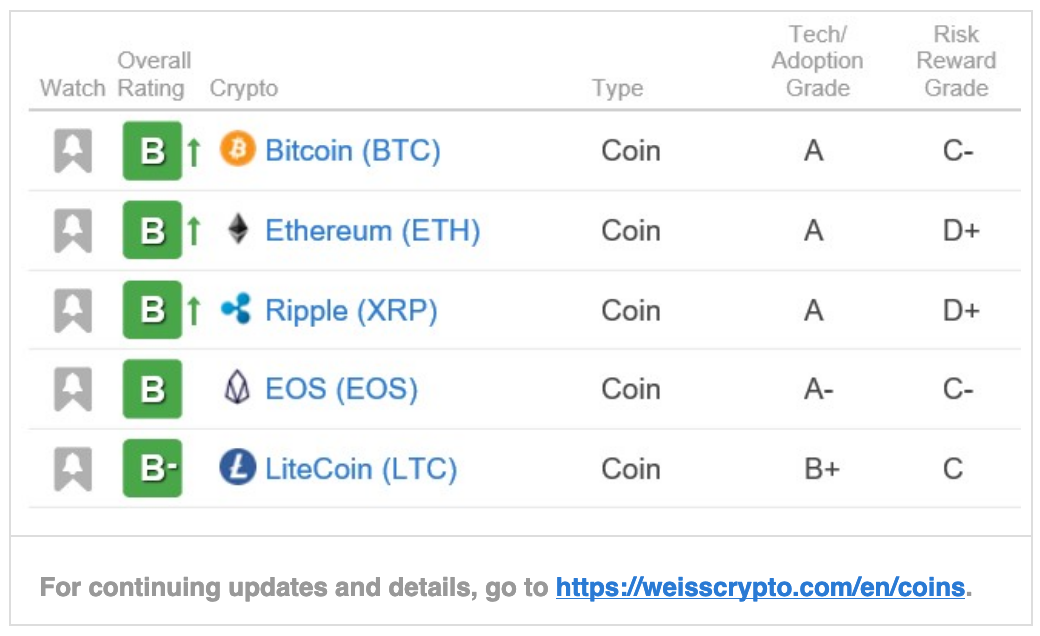 weiss ratings crypto list