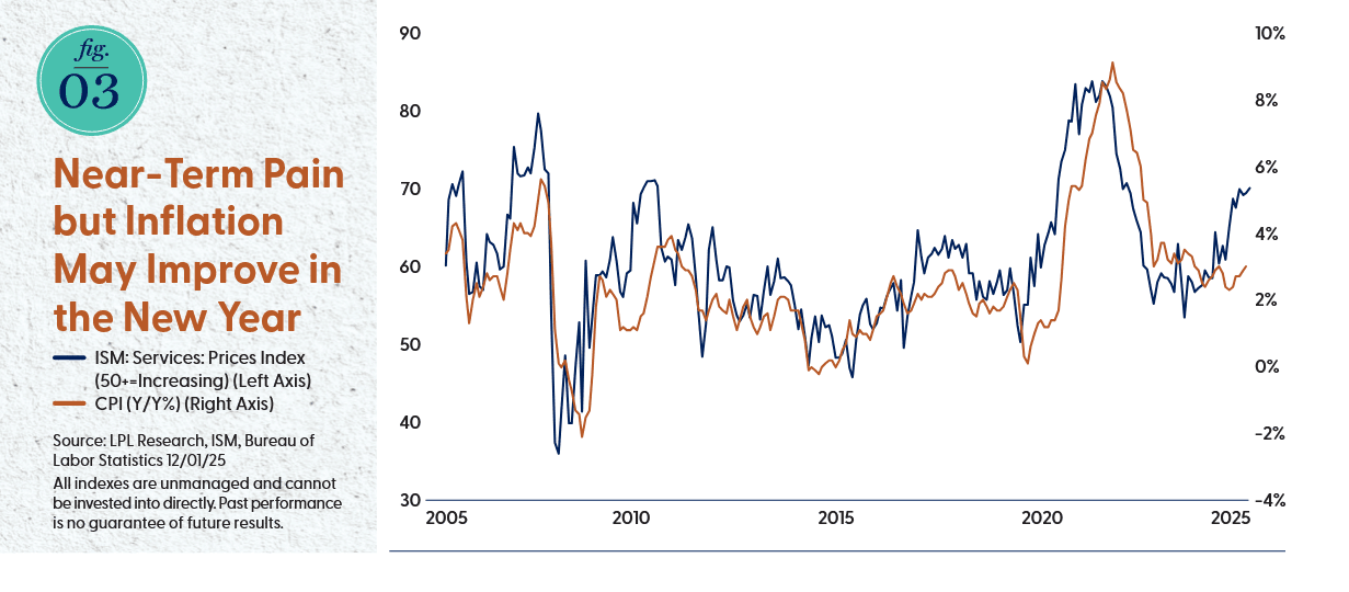 Screenshot 2025-12-29 at 15-42-41 outlook-2026-report.pdf.png
