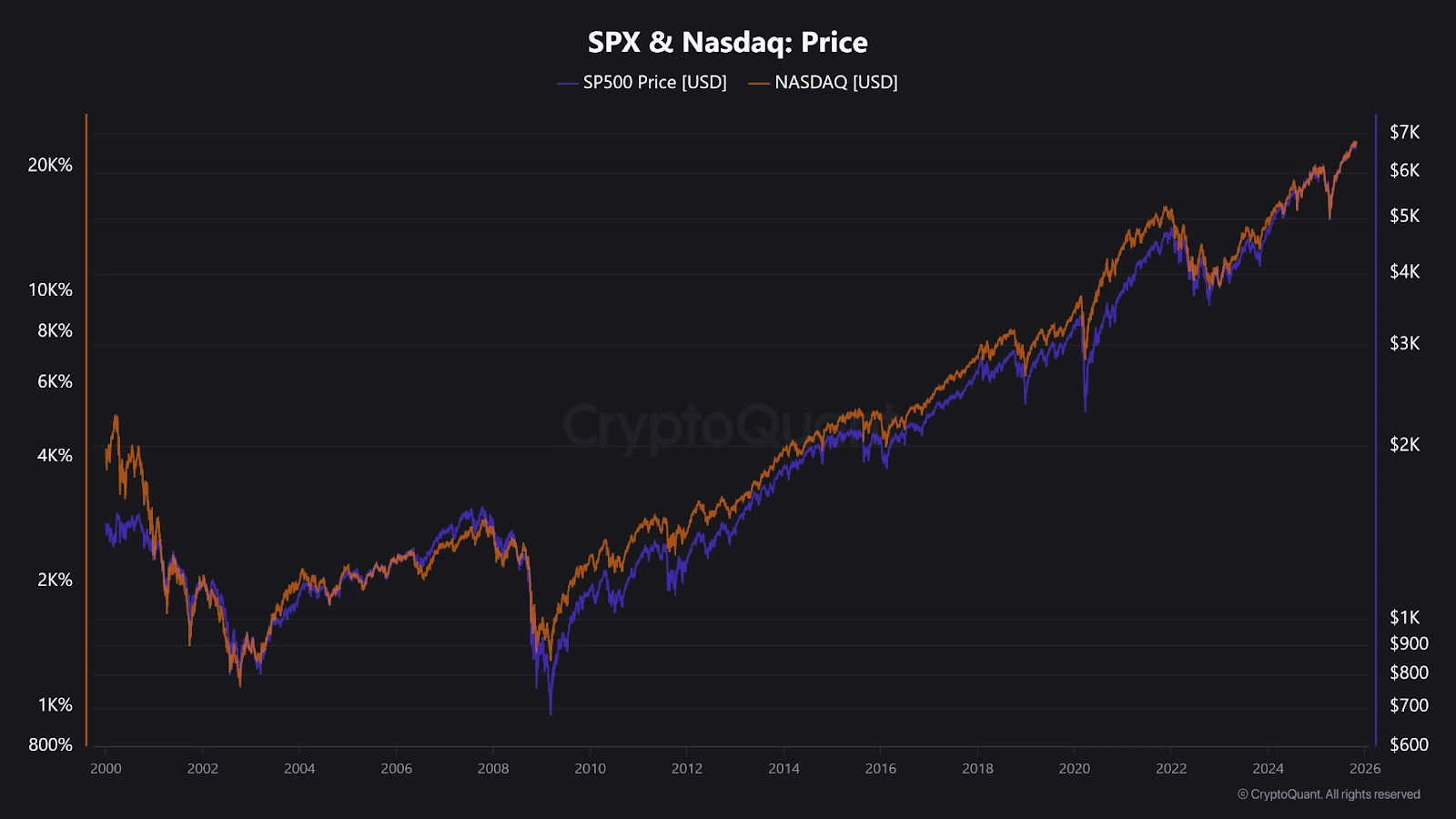 El apetito por el riesgo de las criptomonedas está regresando desde los resultados del IPC de EE. UU., según CryptoQuant