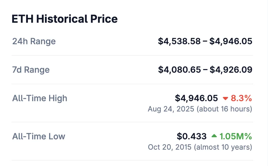 Аналитик спрогнозировал окончание ралли Ethereum в сентябре Аналитик спрогнозировал окончание ралли Ethereum в сентябре