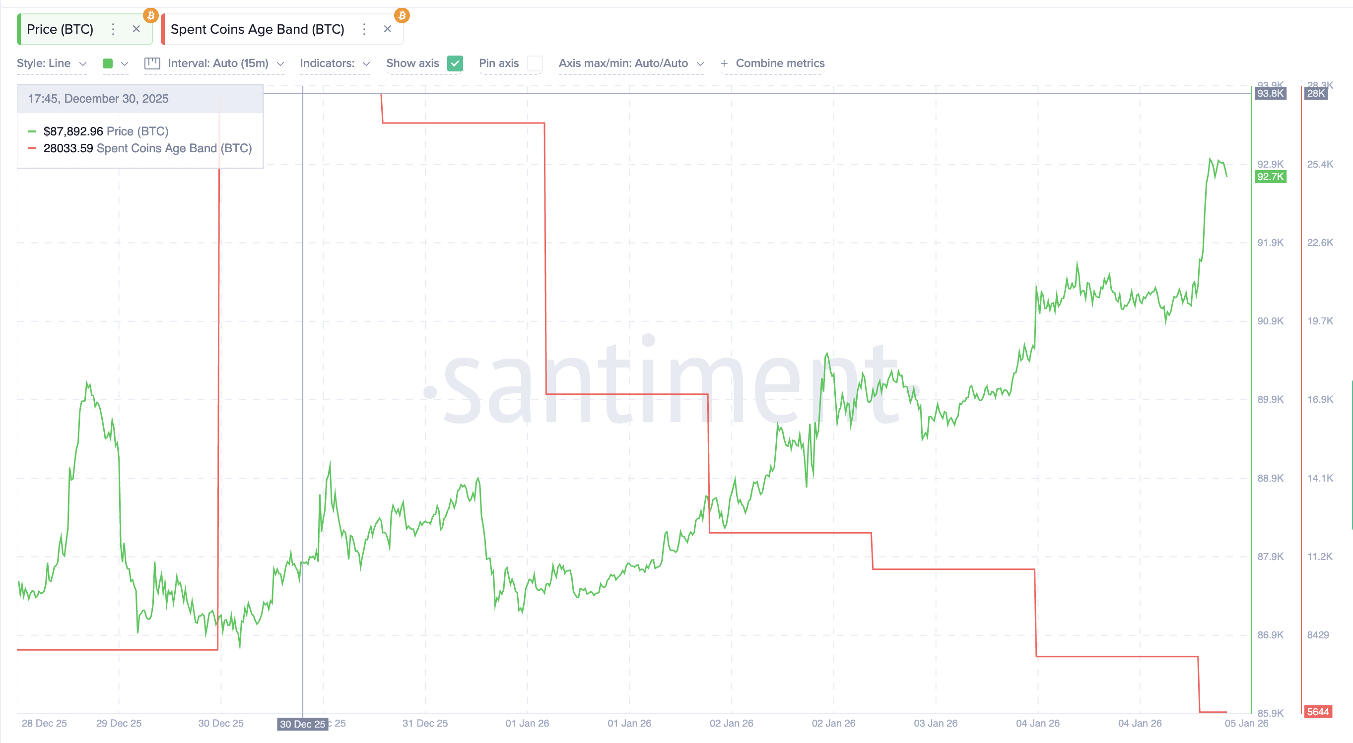 Падение активности монет