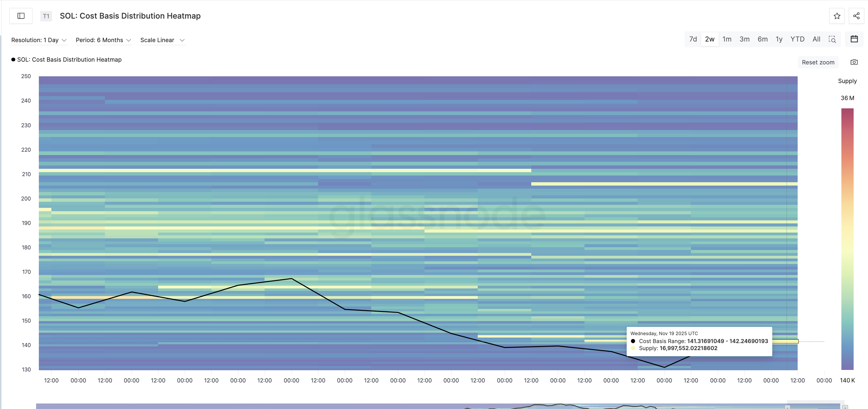 Ключевые Кластеры Поставок ЗОЛЯ