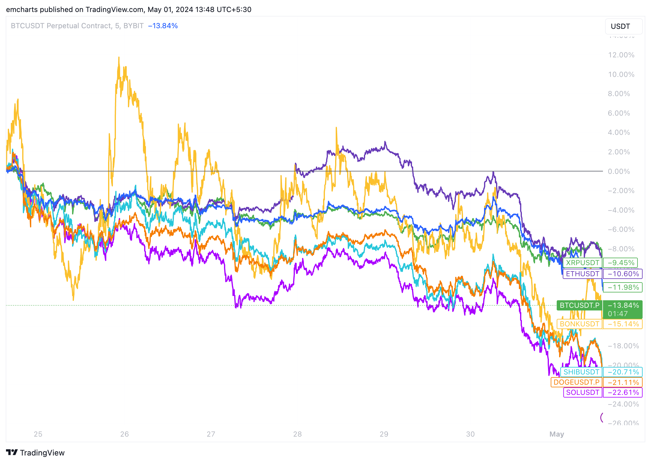 BTC