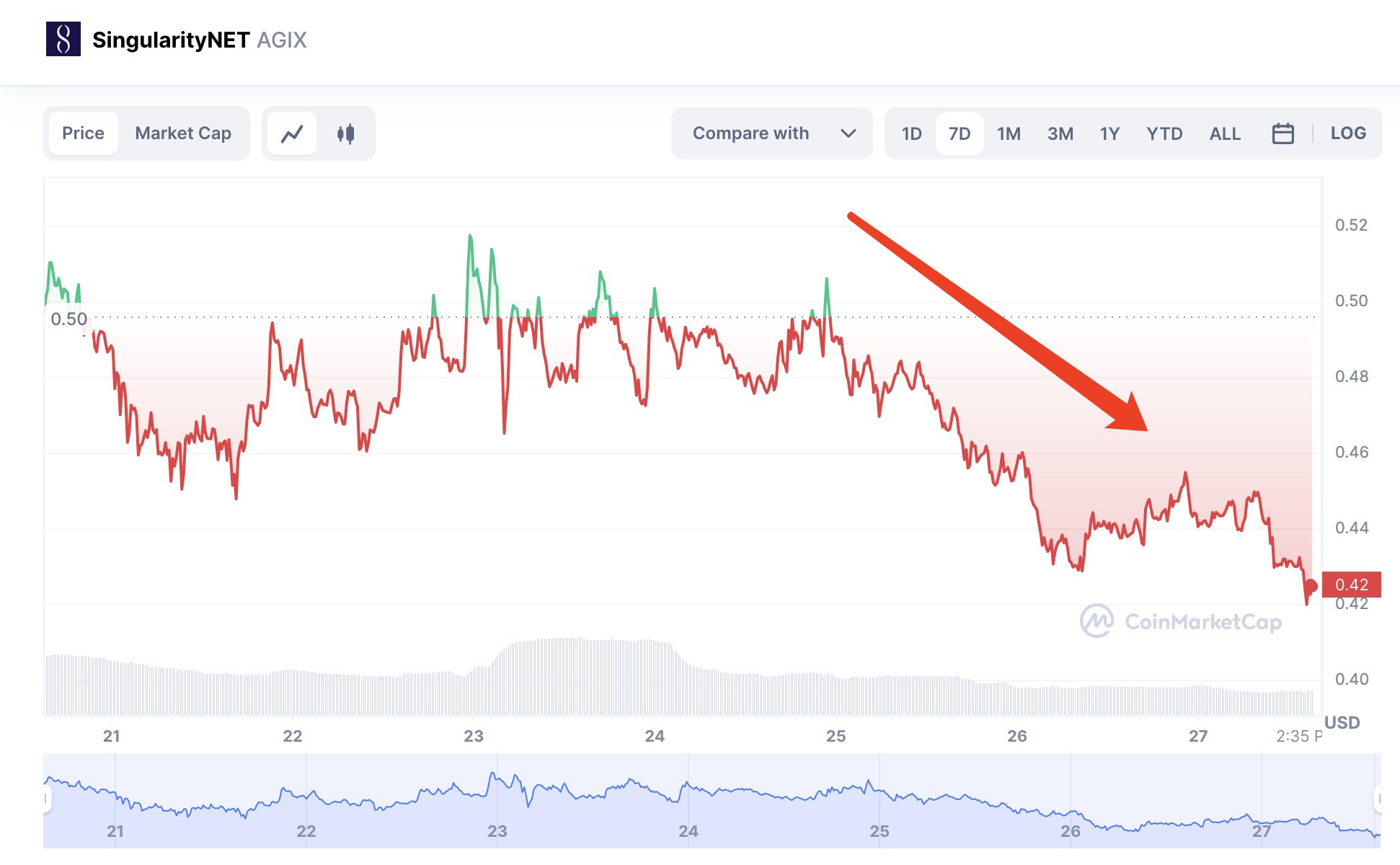 News prices