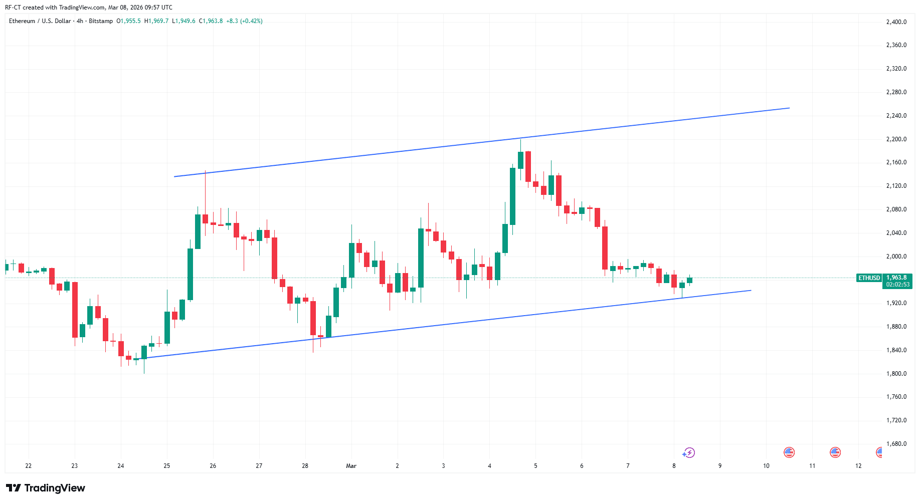 ETHUSD_2026-03-08_11-57-07.png