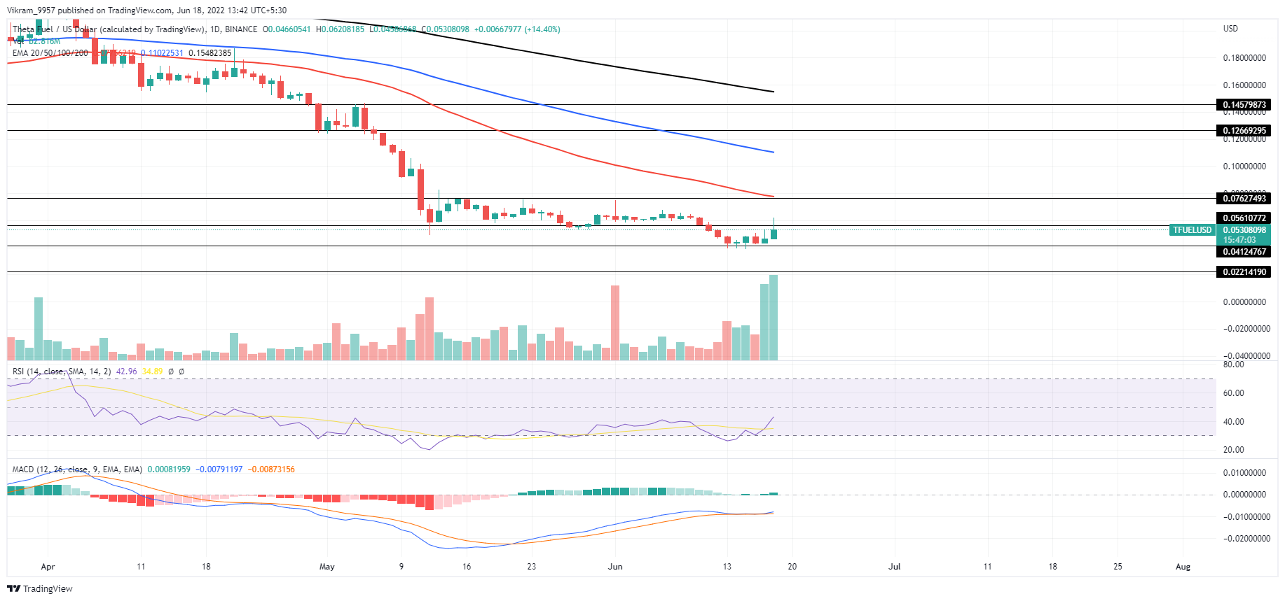 TradingView Chart