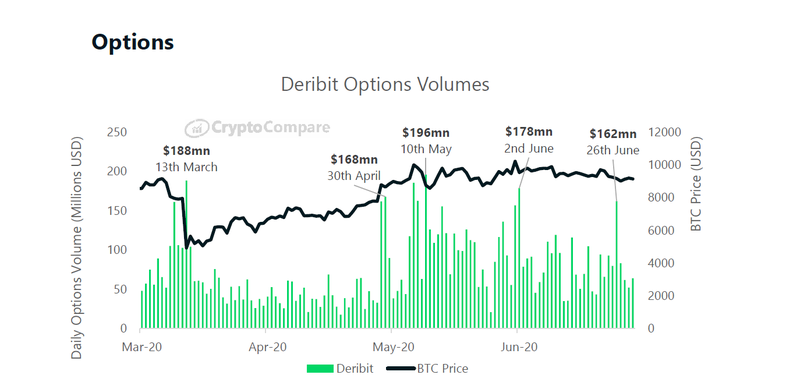 deribit options trading june 2020