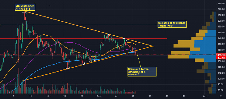 Crypto Weekly Roundup: Looming Altcoin Season To Save Solana From More Blood?