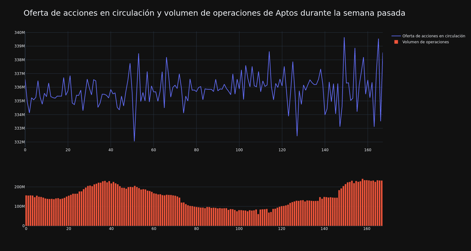 supply_and_vol