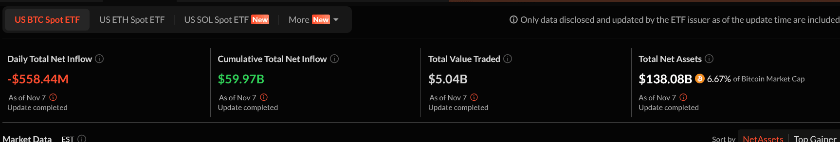 Крипто-новости: почему сегодня рынок криптовалют не работает? Крипто-новости: почему сегодня рынок криптовалют не работает?