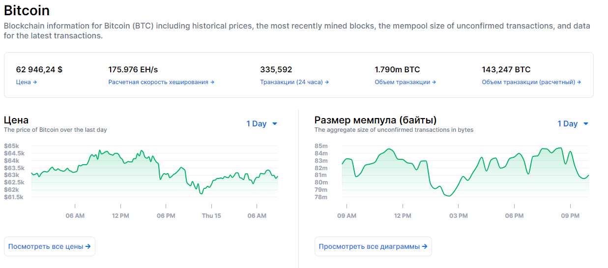 Ограничен ли биткоин