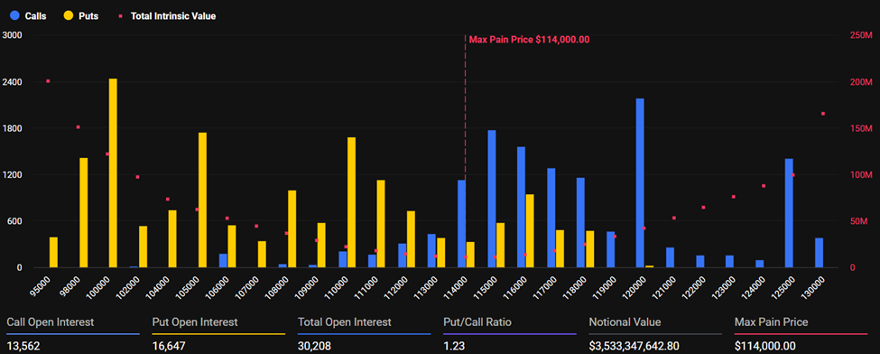 Expiring Bitcoin Options