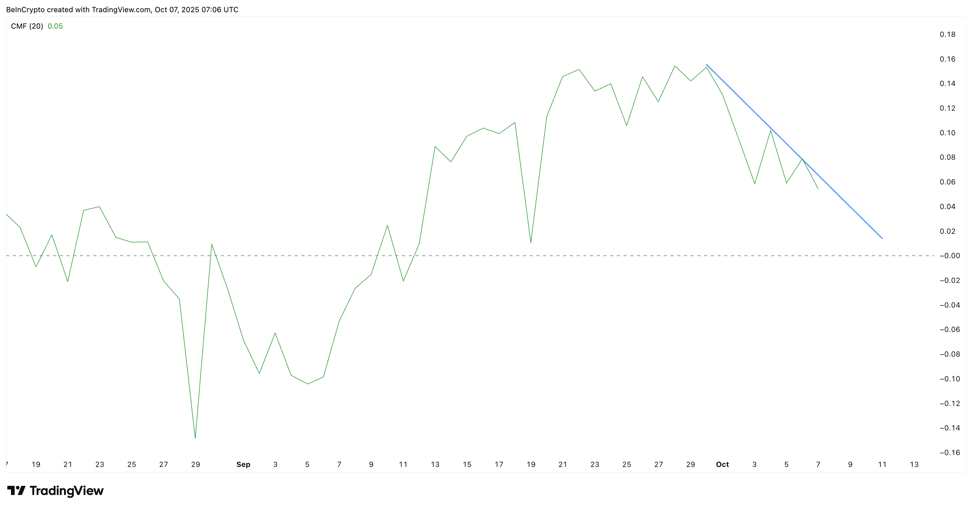 Pi Coin Seeks Weak Big Money Flows