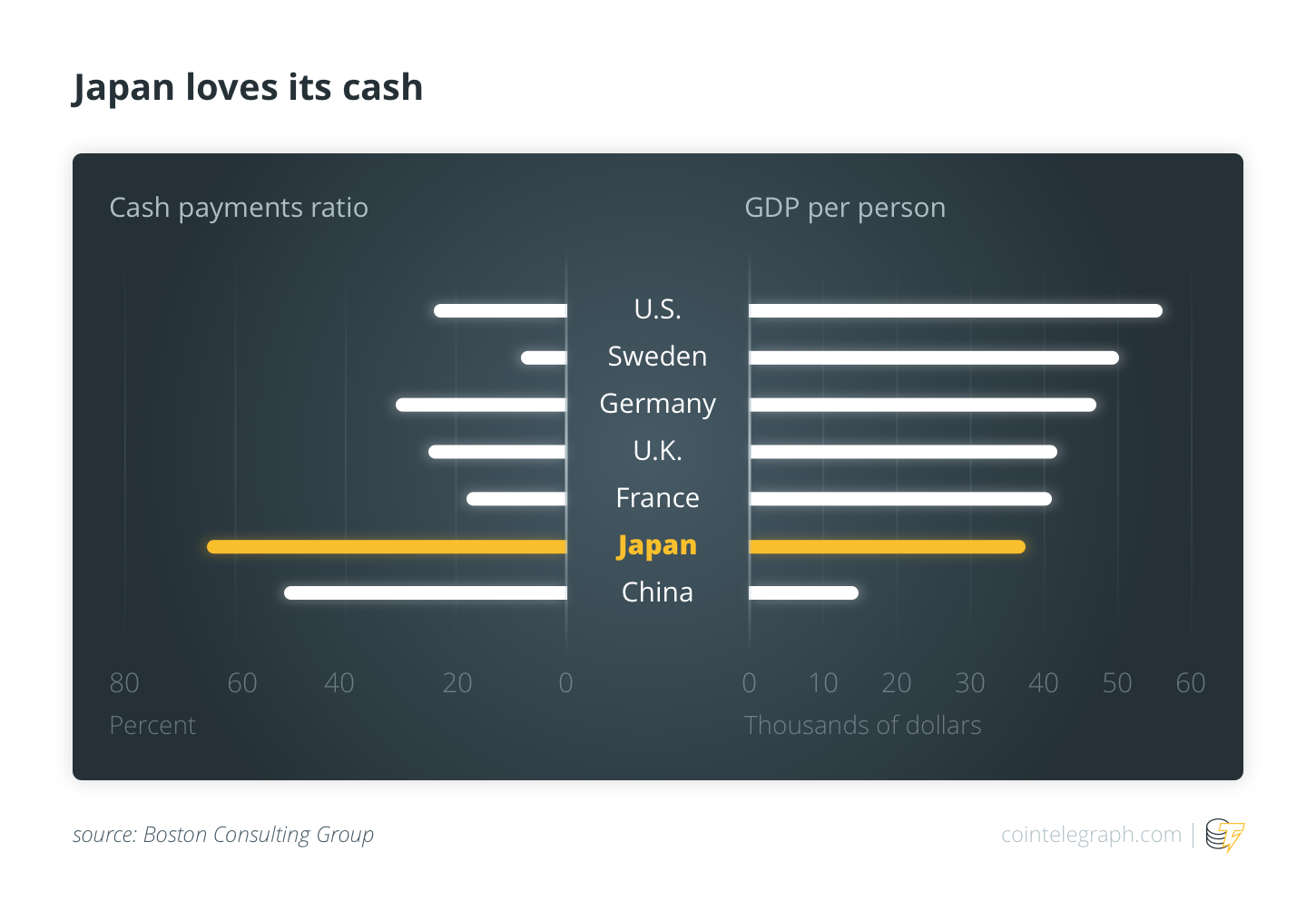 Japan loves its cash