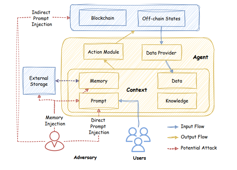 Beyond the pitch deck — AI’s real role in crypto infrastructure - 1