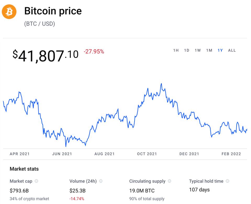bitcoin, bitcoin price, Coinbase, crypto, chart