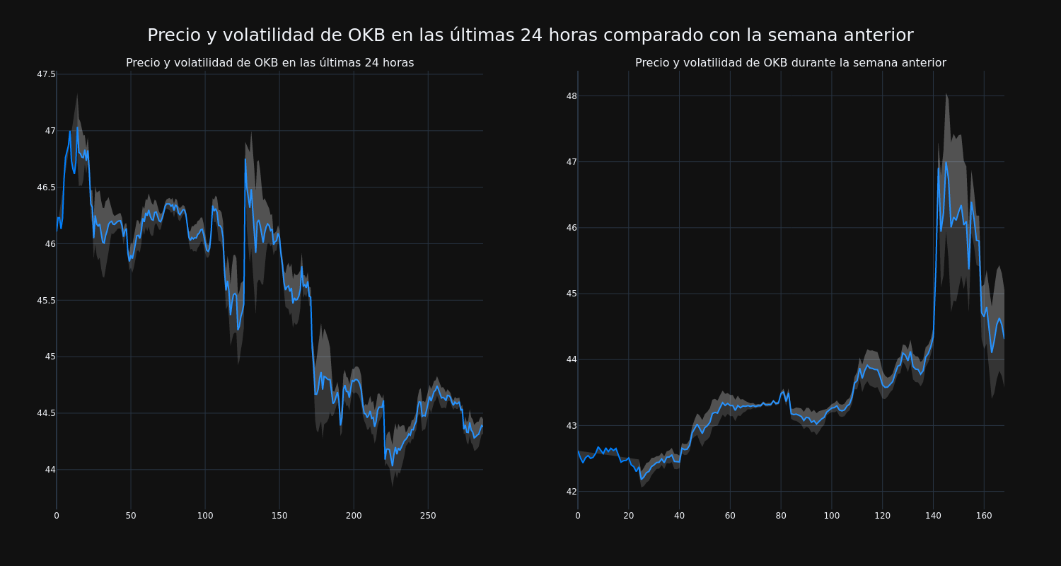 price_chart