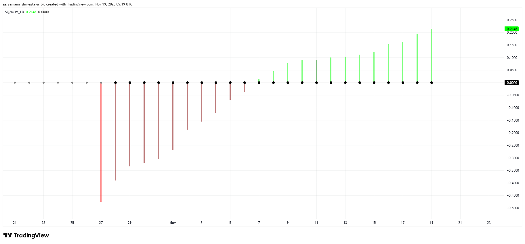 ASTER Squeeze Momentum Indicator