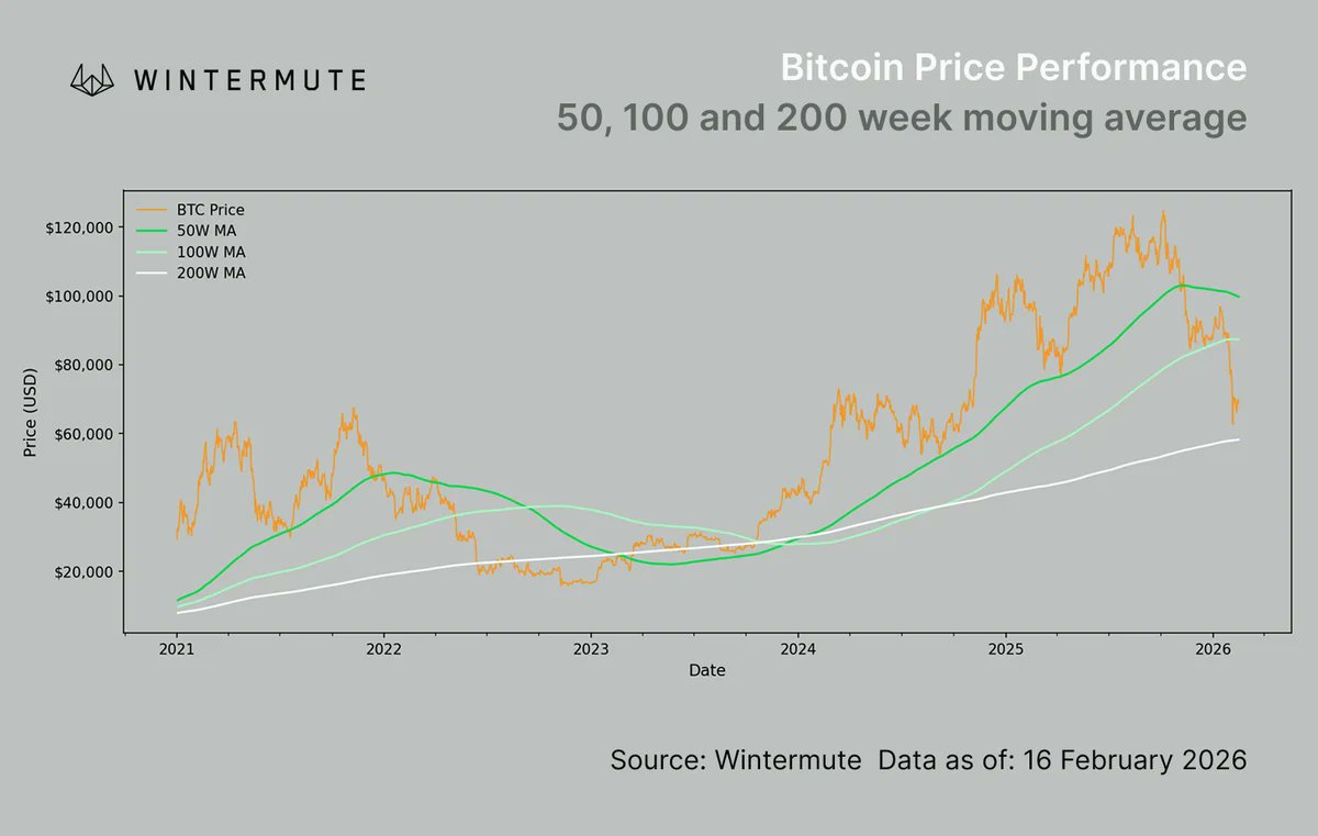 Криптовалюты, Цена Биткоина, Рынки, Анализ цен, Анализ рынков