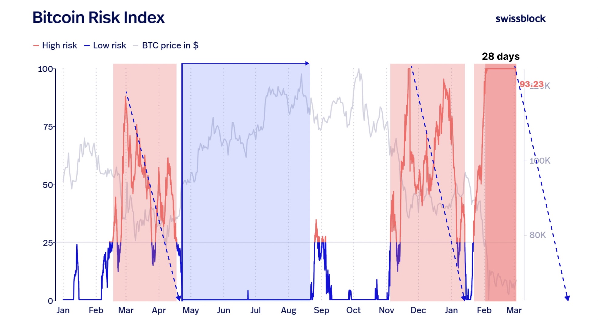 Criptomonedas, Precio de Bitcoin, Mercados, Análisis de Precios, Análisis de Mercado