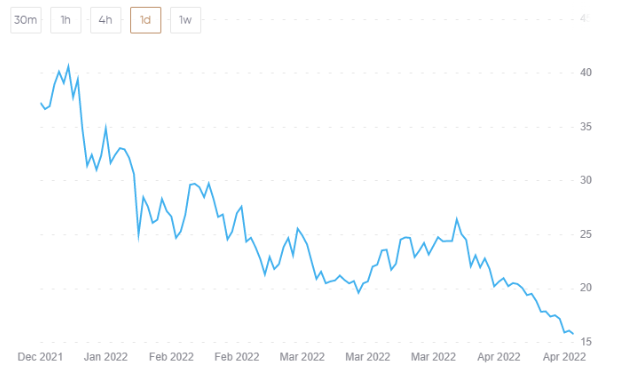 helium spot price