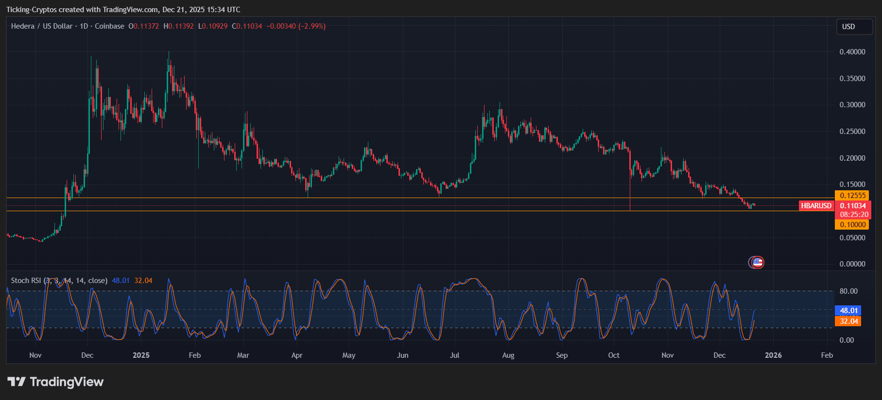 HBARUSD_2025-12-21_17-34-40.png