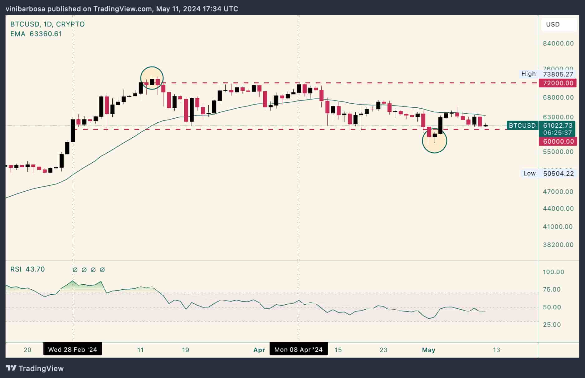 Here’s when Bitcoin (BTC) could hit ,000