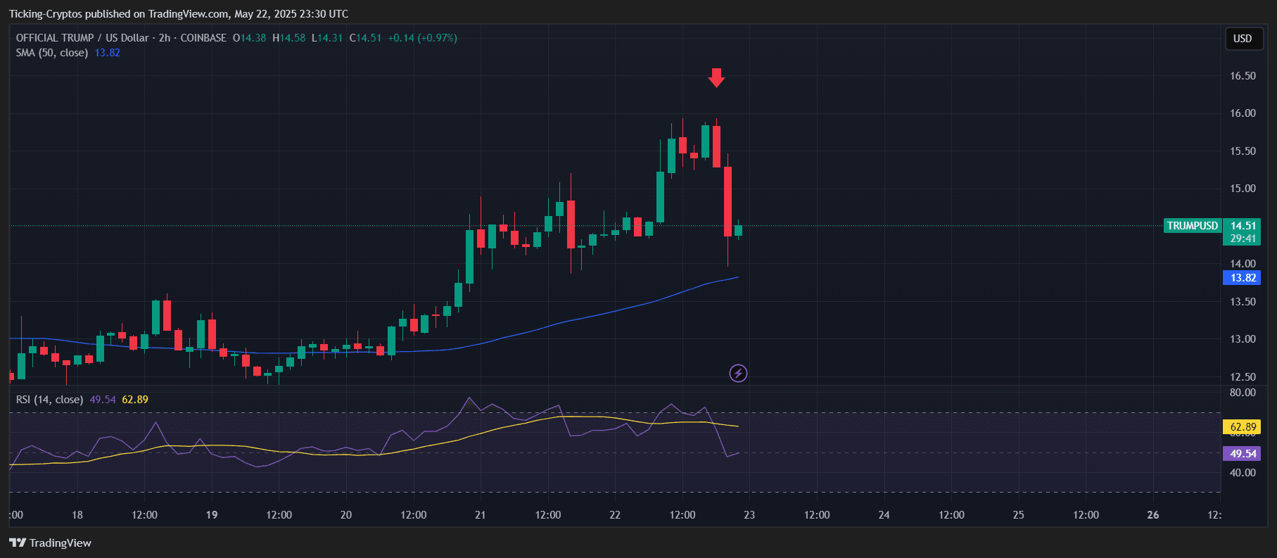 TRUMPUSD_2025-05-23_02-30-19.png