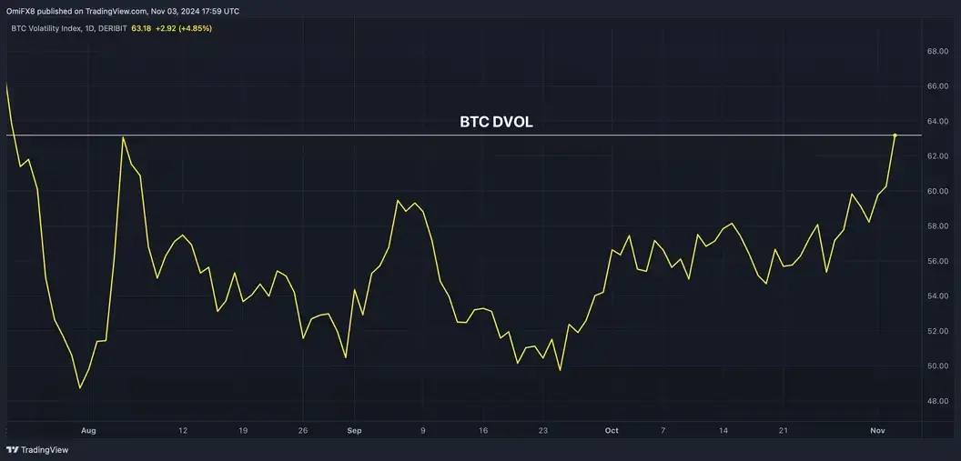 Bitcoin Sebentar Rebound Di Atas $69K tapi Sekarang Kembali ke $68K