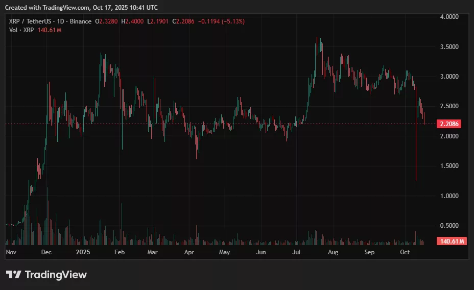 XRP Price Prediction: Will XRP or BTC break out first? - 1