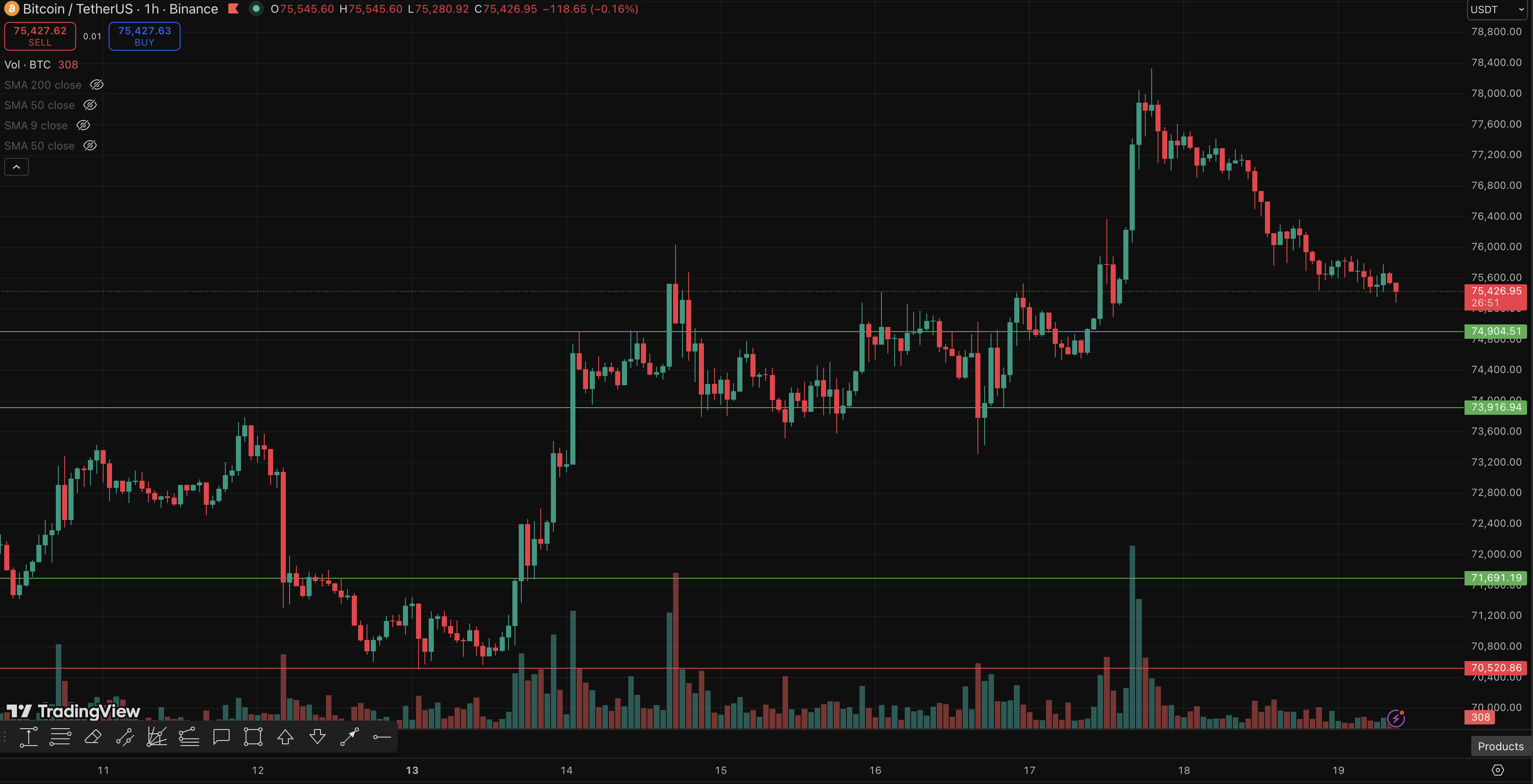 Биткоин: обзор за 19 апреля &mdash; новая блокада и риск стагфляции давят на рынки