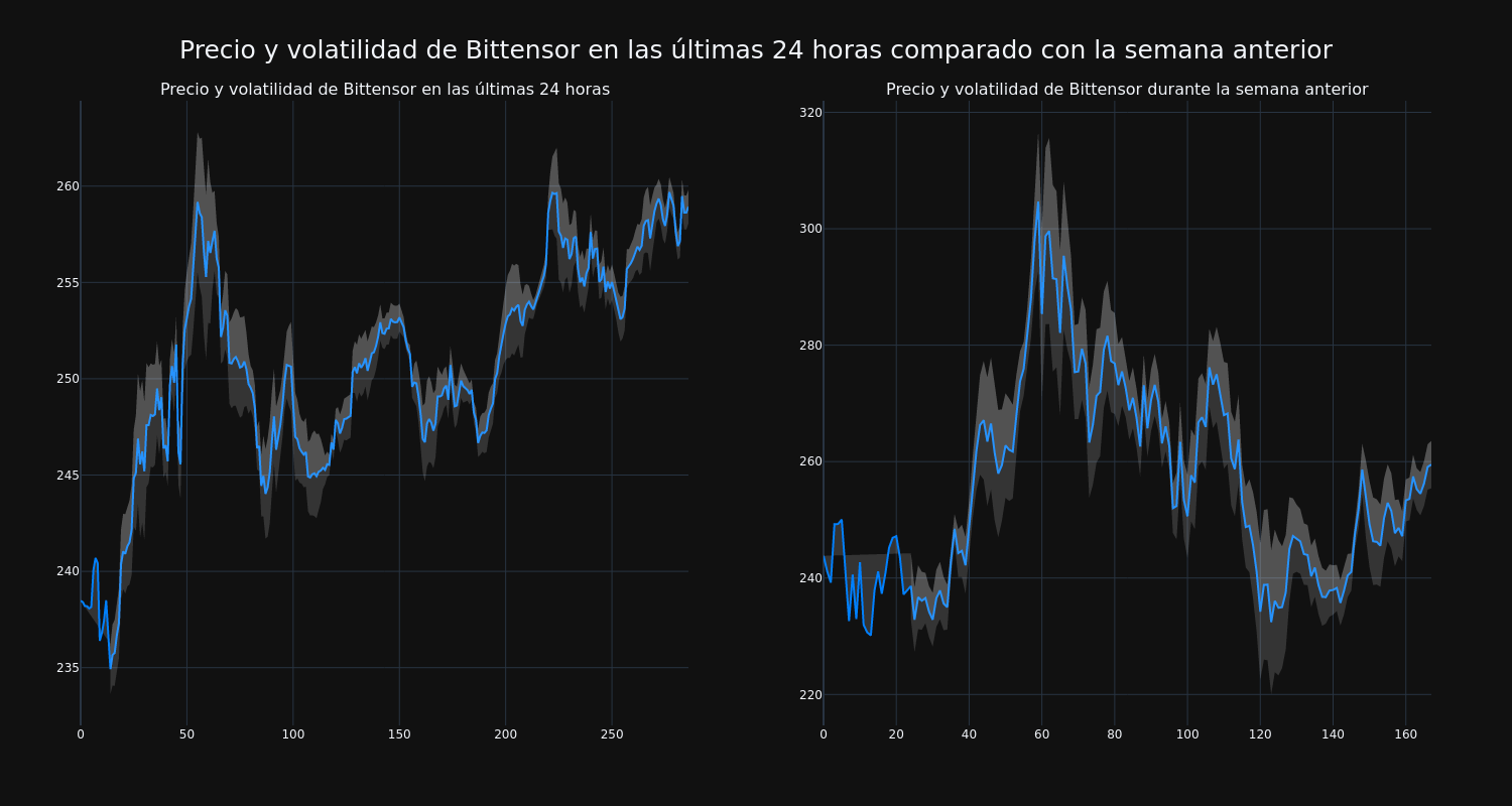 price_chart