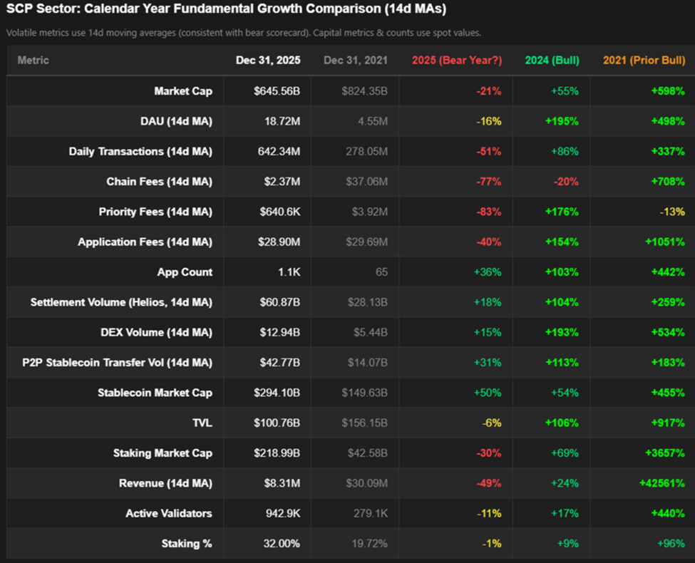 Crypto's 2025 scorecard