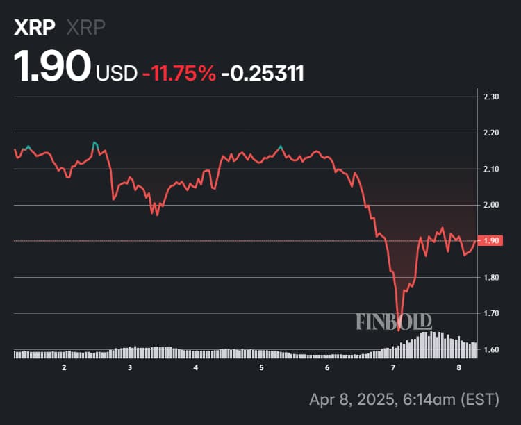 XRP's performance in the last 7 days.