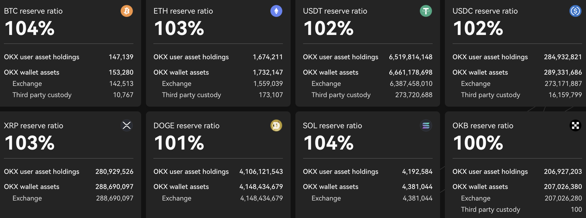 Держатели XRP выводят огромные 40,6 миллиона токенов с крупных бирж