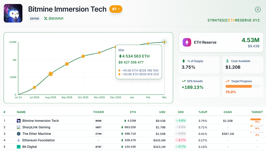 Криптовалюты, Эфириум, Массовое принятие, Анализ цен, Анализ рынков