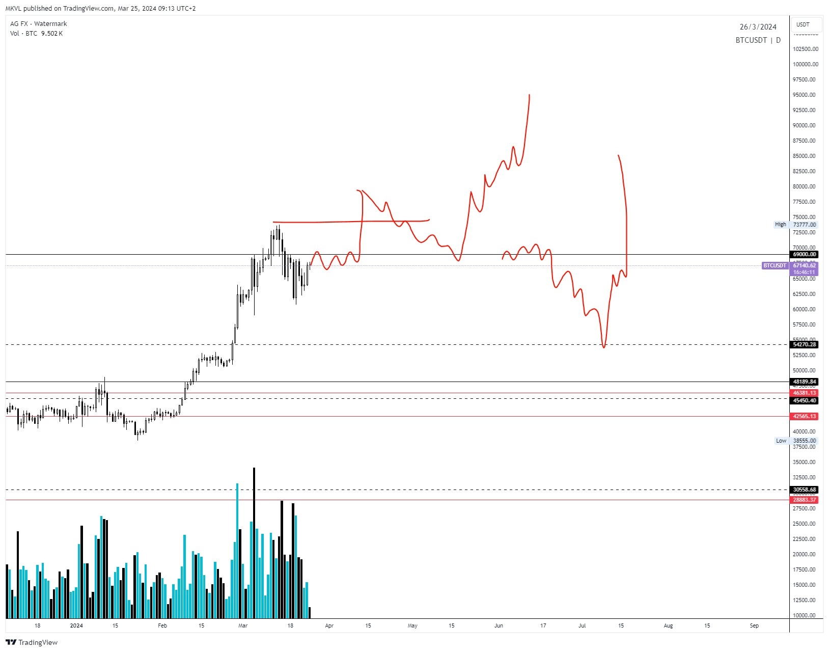 Эксперты Cryptology спрогнозировали курс биткоина и Ethereum Эксперты Cryptology спрогнозировали курс биткоина и Ethereum