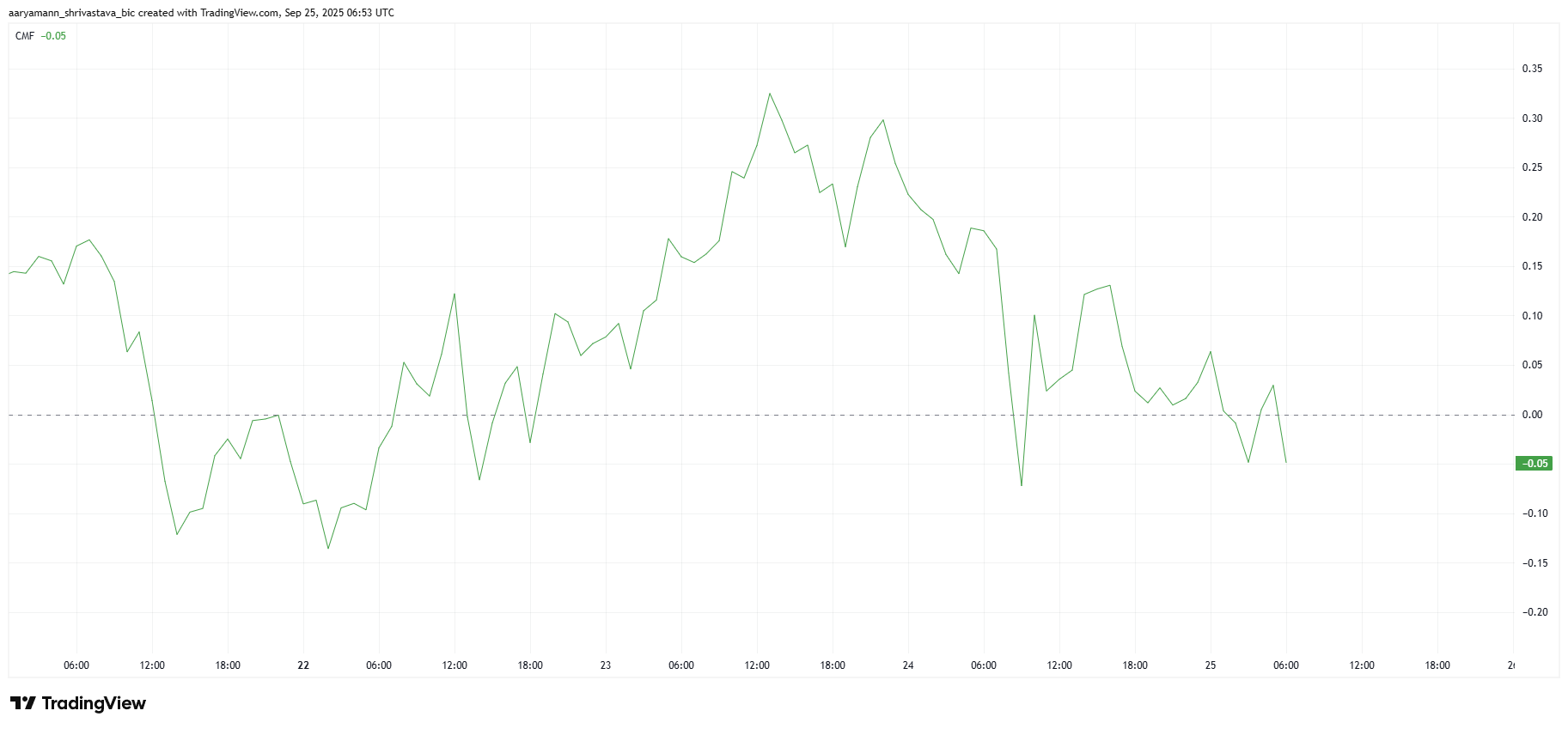 График CMF для ASTER