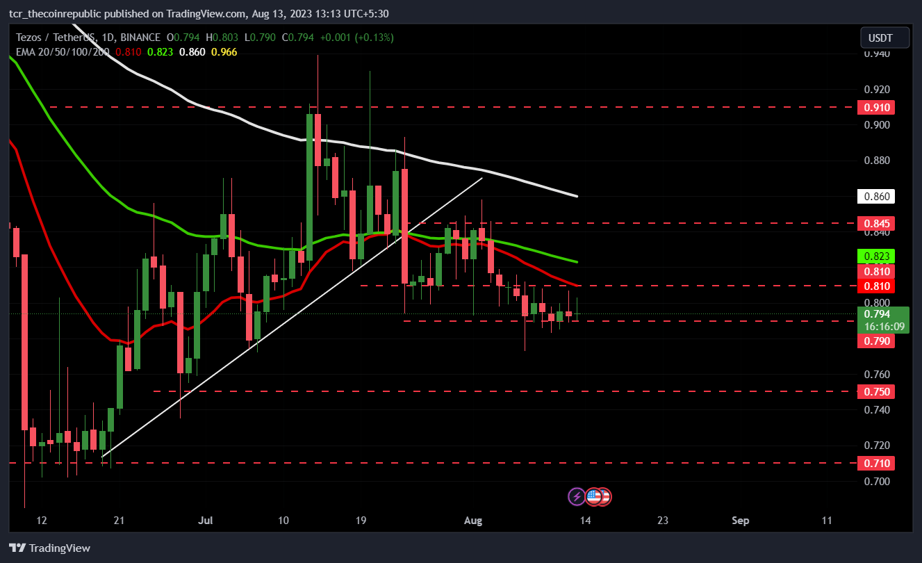 Tezos Price Prediction: XTZ Price Falls After Q2 Report Release