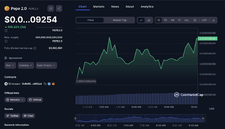 pepe 2.0 price chart - coinmarketcap