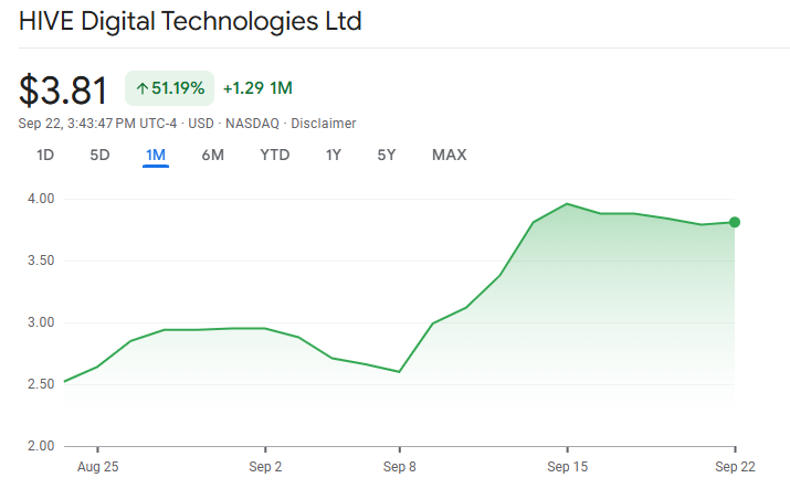 hive crypto mining stock