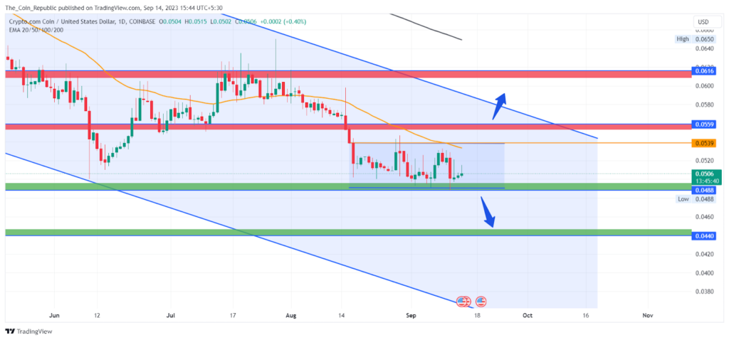 Cronos Price Analysis: Will CRO Manage to Surpass $1 This Year?