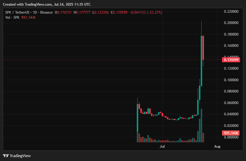 Spark crypto price prediction - <span class=