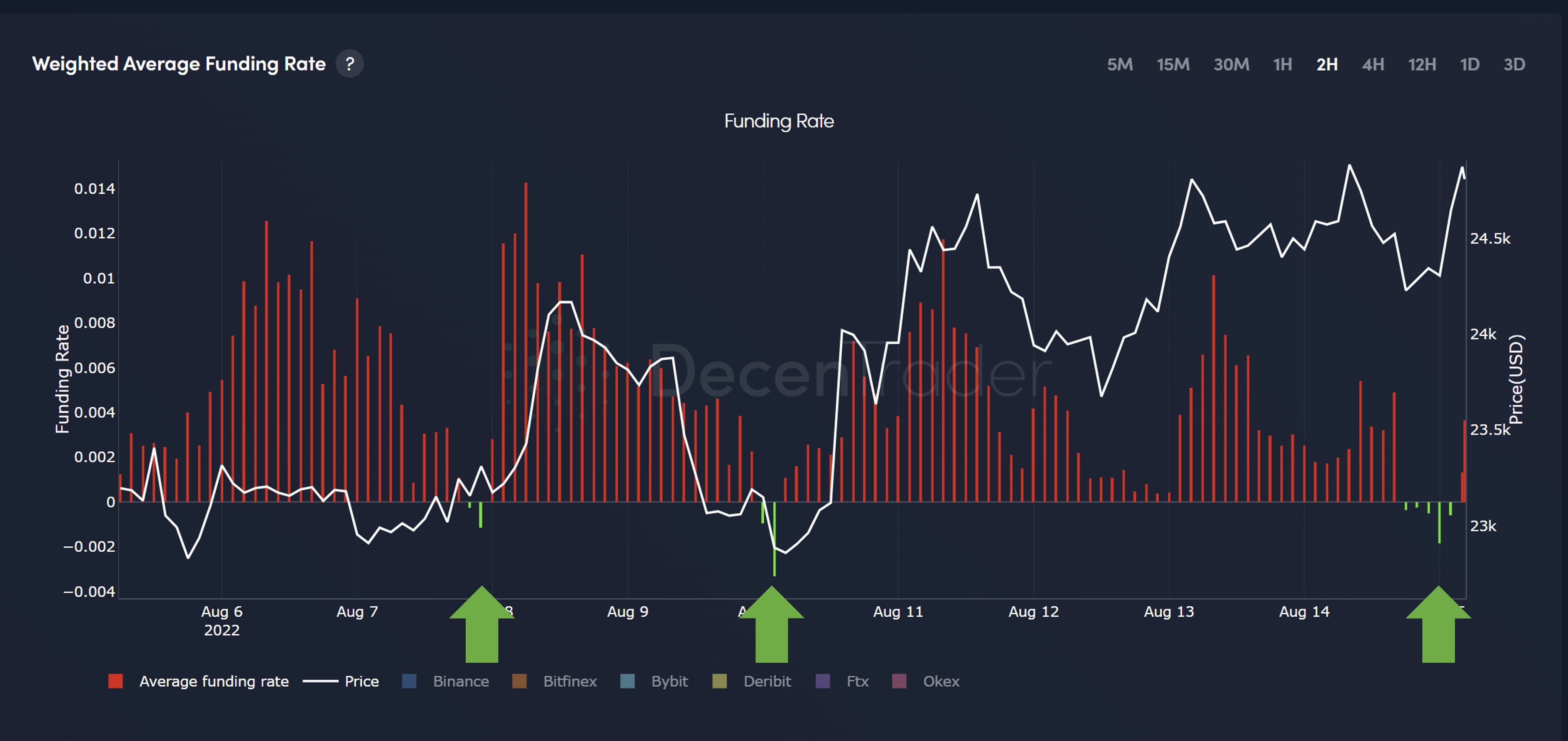 Funded rate. Евро за 28. Funded rate. Quantitative tightening. 10.