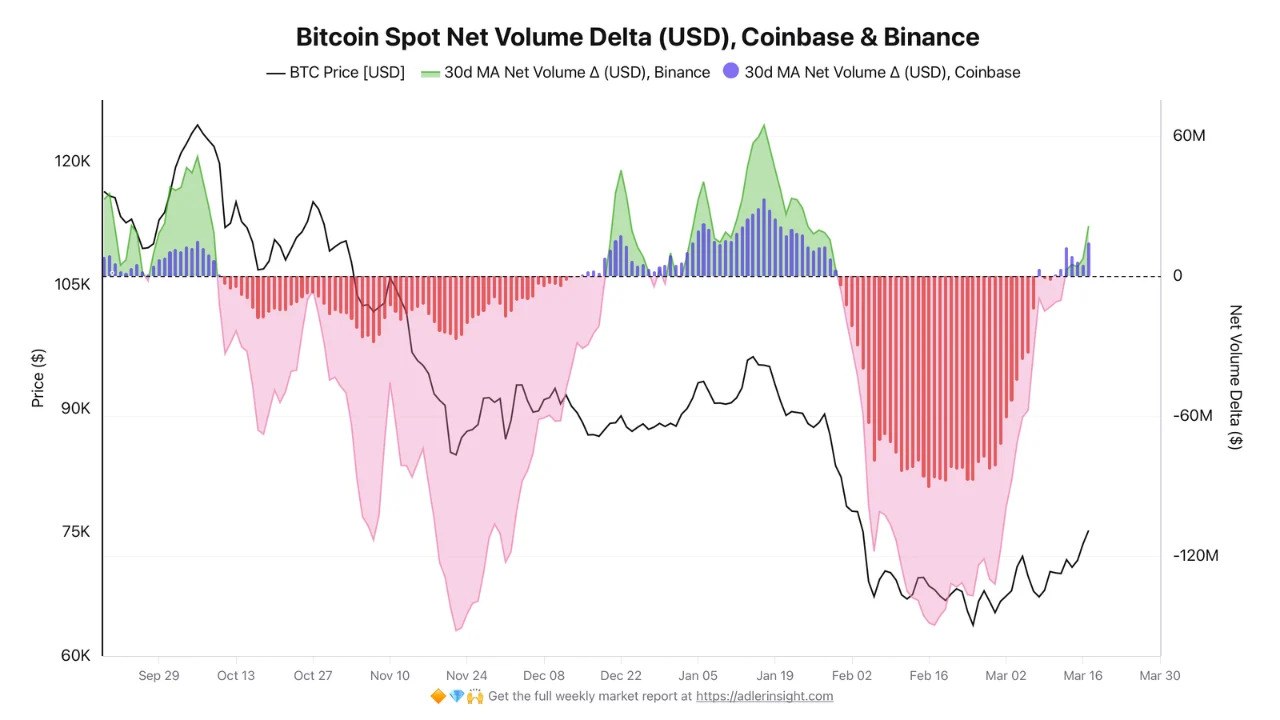 Criptomonedas, Precio de Bitcoin, Adopción, Mercados, Estados Unidos, Exchange de Criptomonedas, Análisis de Precios, Análisis de Mercado, Bitcoin ETF, ETF
